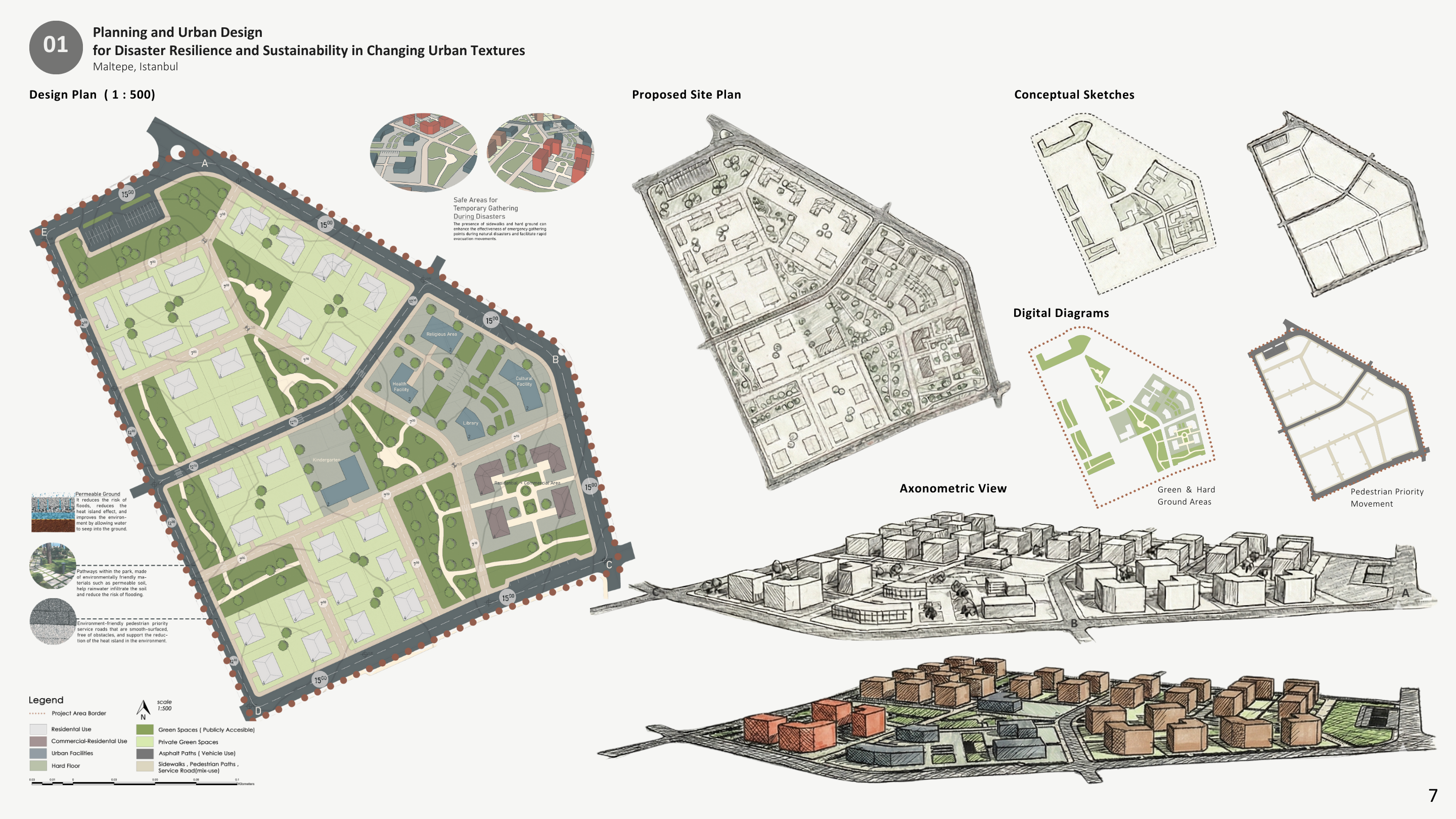 Implementation and 3D Model